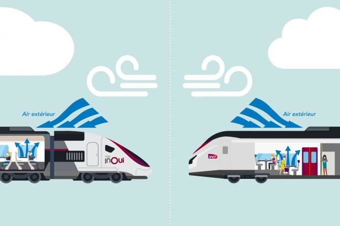 Quels trains légers pourraient circuler sur les petites lignes SNCF?